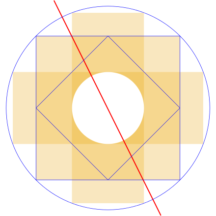 Chakana geometrisi